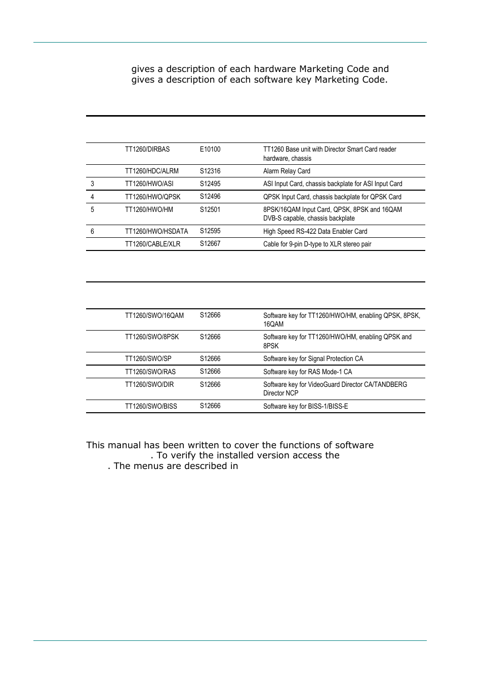 Marketing codes, Software versions | TANDBERG TT1260 User Manual | Page 12 / 158
