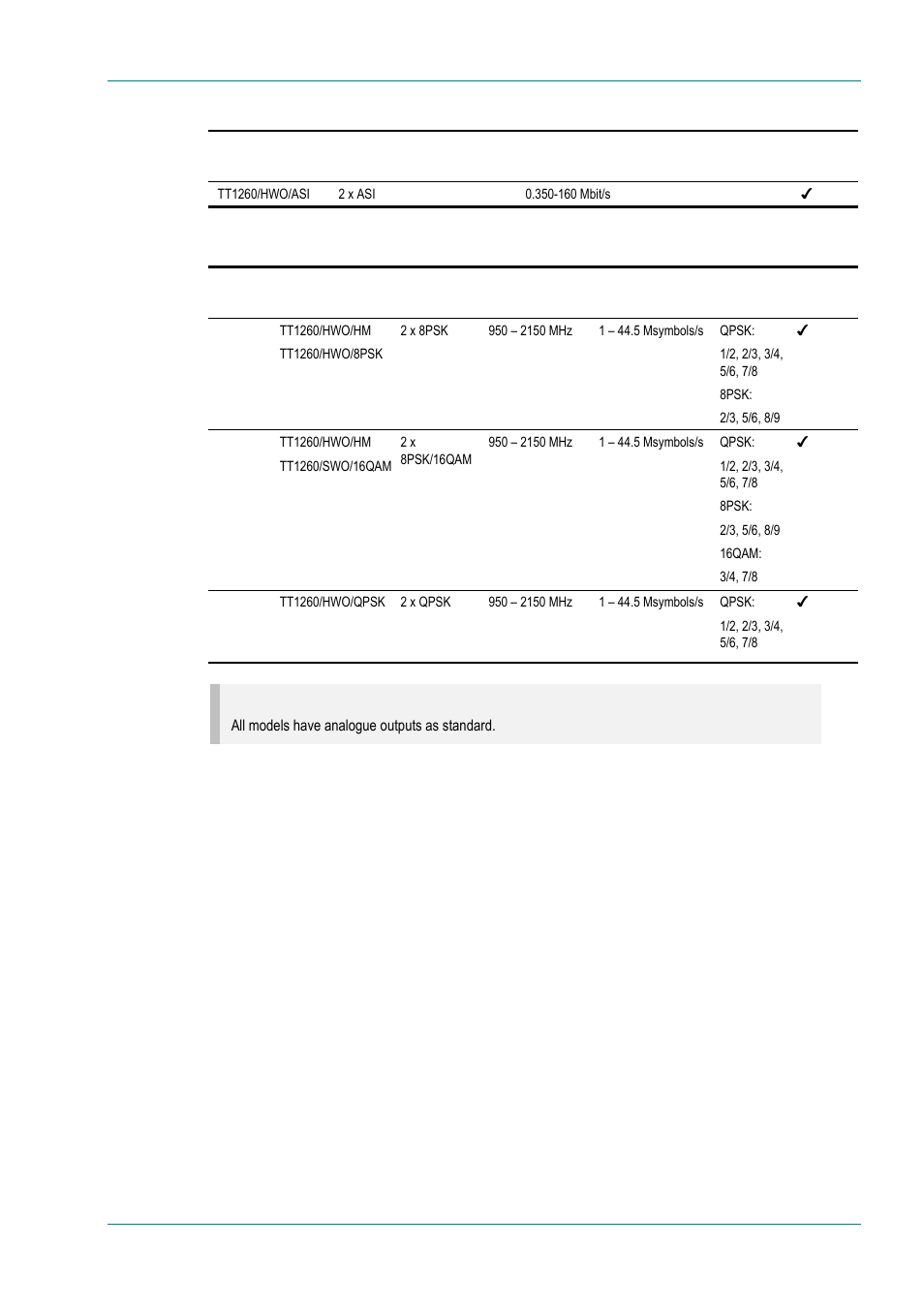 TANDBERG TT1260 User Manual | Page 13 / 158