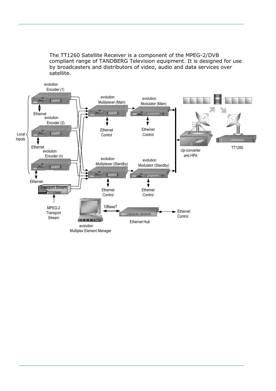 The satellite receiver, Typical satellite system, 3 the satellite receiver | 1 typical satellite system | TANDBERG TT1260 User Manual | Page 18 / 158