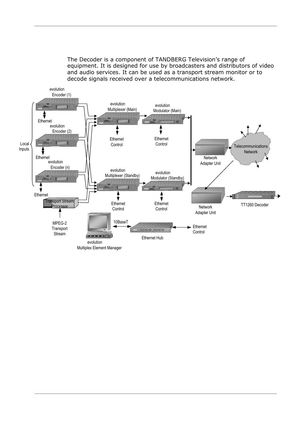 The decoder, Typical decoder system, 4 the decoder | 1 typical decoder system | TANDBERG TT1260 User Manual | Page 21 / 158