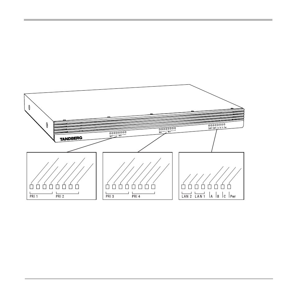 The tandberg gateway, Front view, Tandberg gateway introduction | TANDBERG D13187-03 User Manual | Page 10 / 63