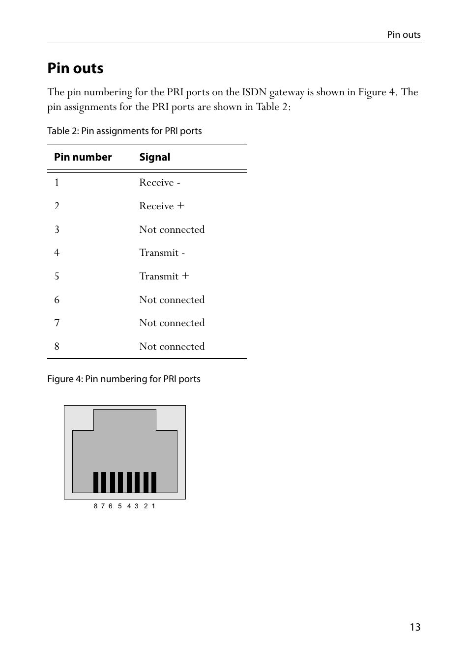 Pin outs, Table 2: pin assignments for pri ports, Figure 4: pin numbering for pri ports | TANDBERG MSE 8321 User Manual | Page 17 / 18