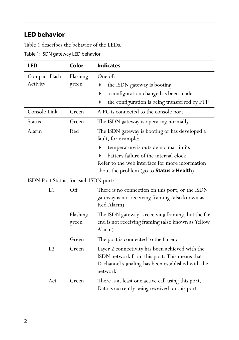 Led behavior, Table 1: isdn gateway led behavior | TANDBERG MSE 8321 User Manual | Page 6 / 18