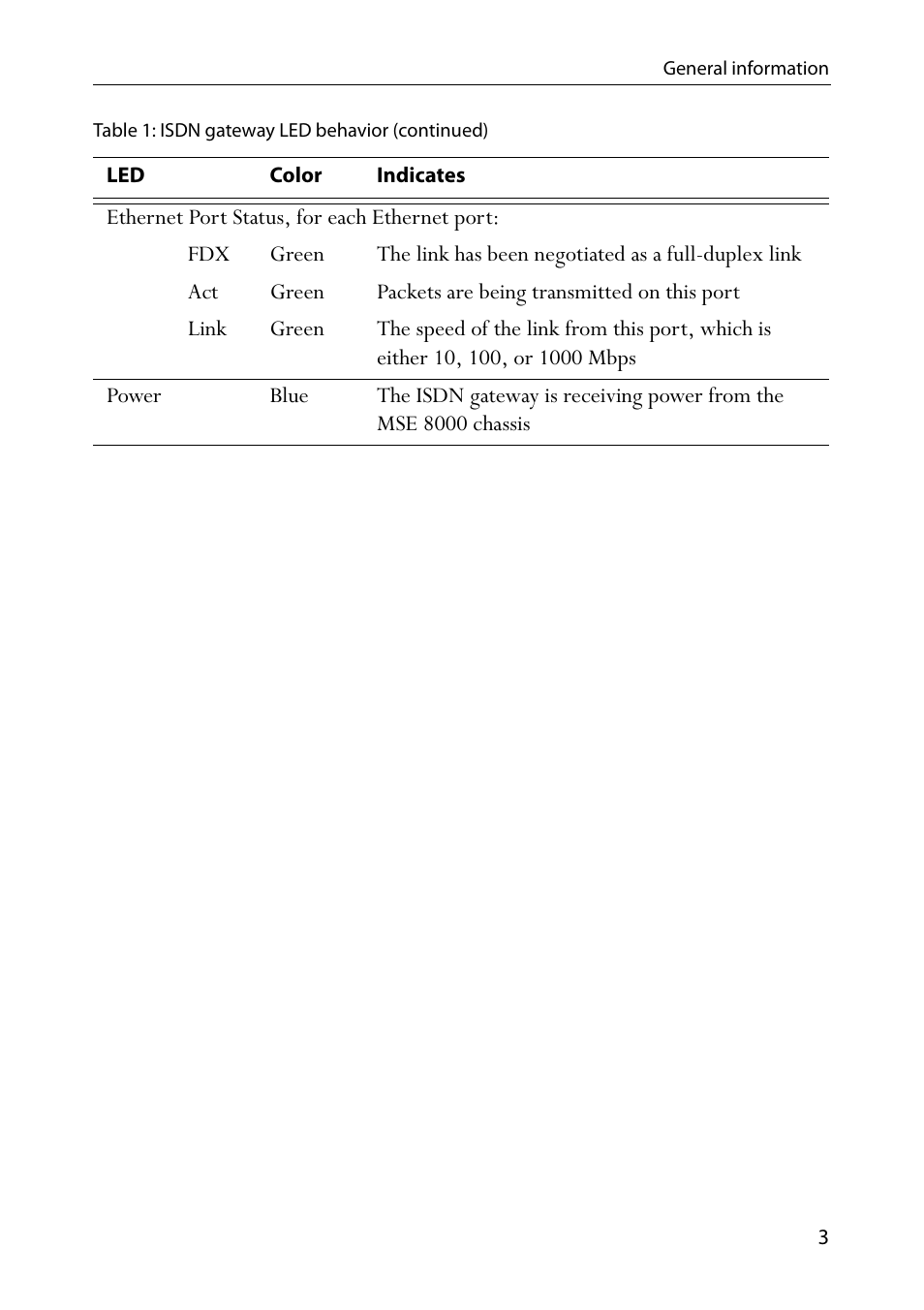 TANDBERG MSE 8321 User Manual | Page 7 / 18