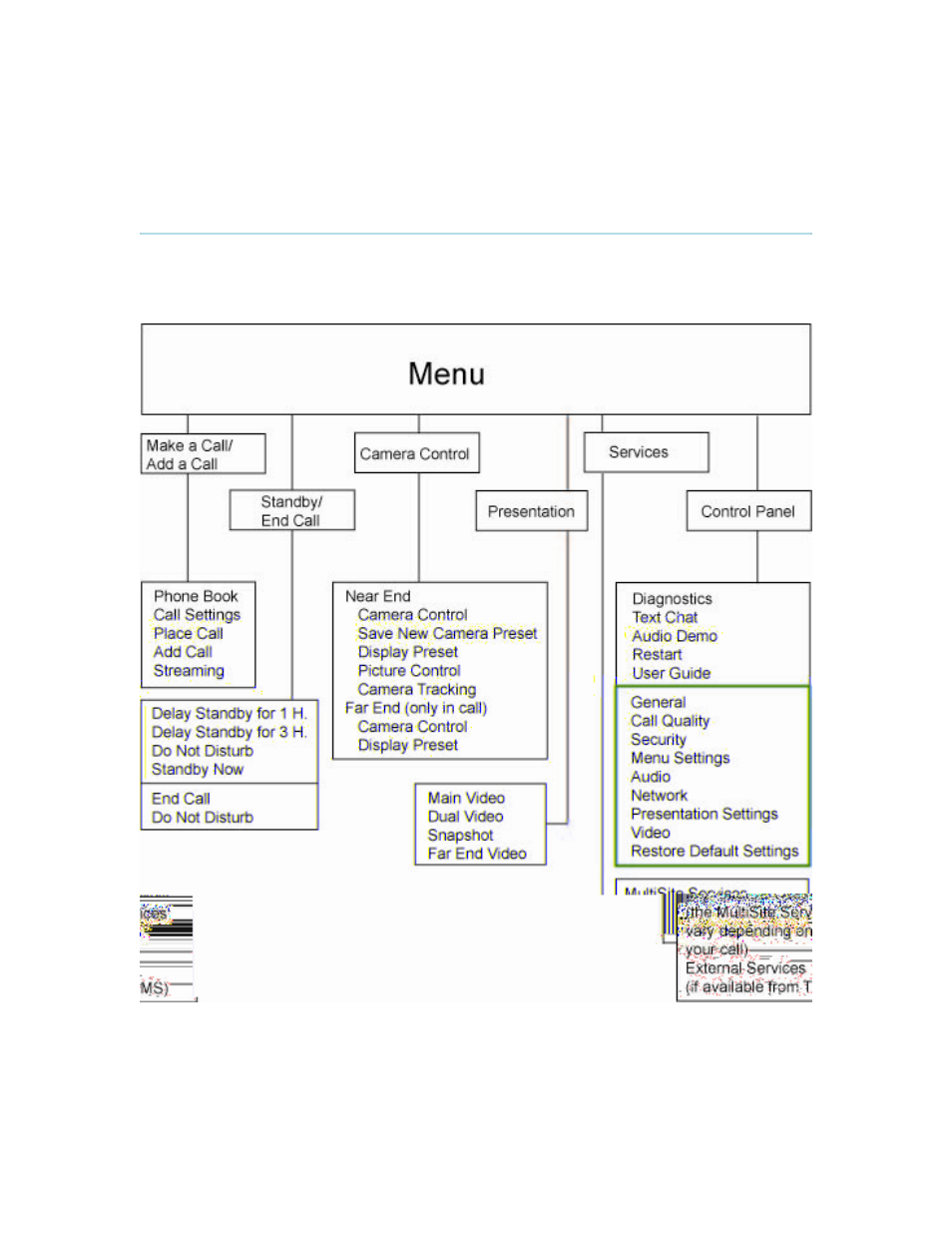 2 menu structure | TANDBERG Maestro MXP User Manual | Page 22 / 333