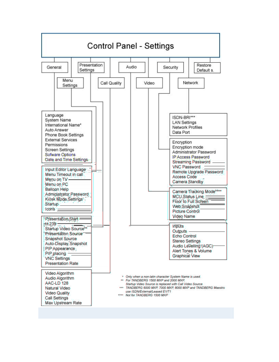 TANDBERG Maestro MXP User Manual | Page 23 / 333