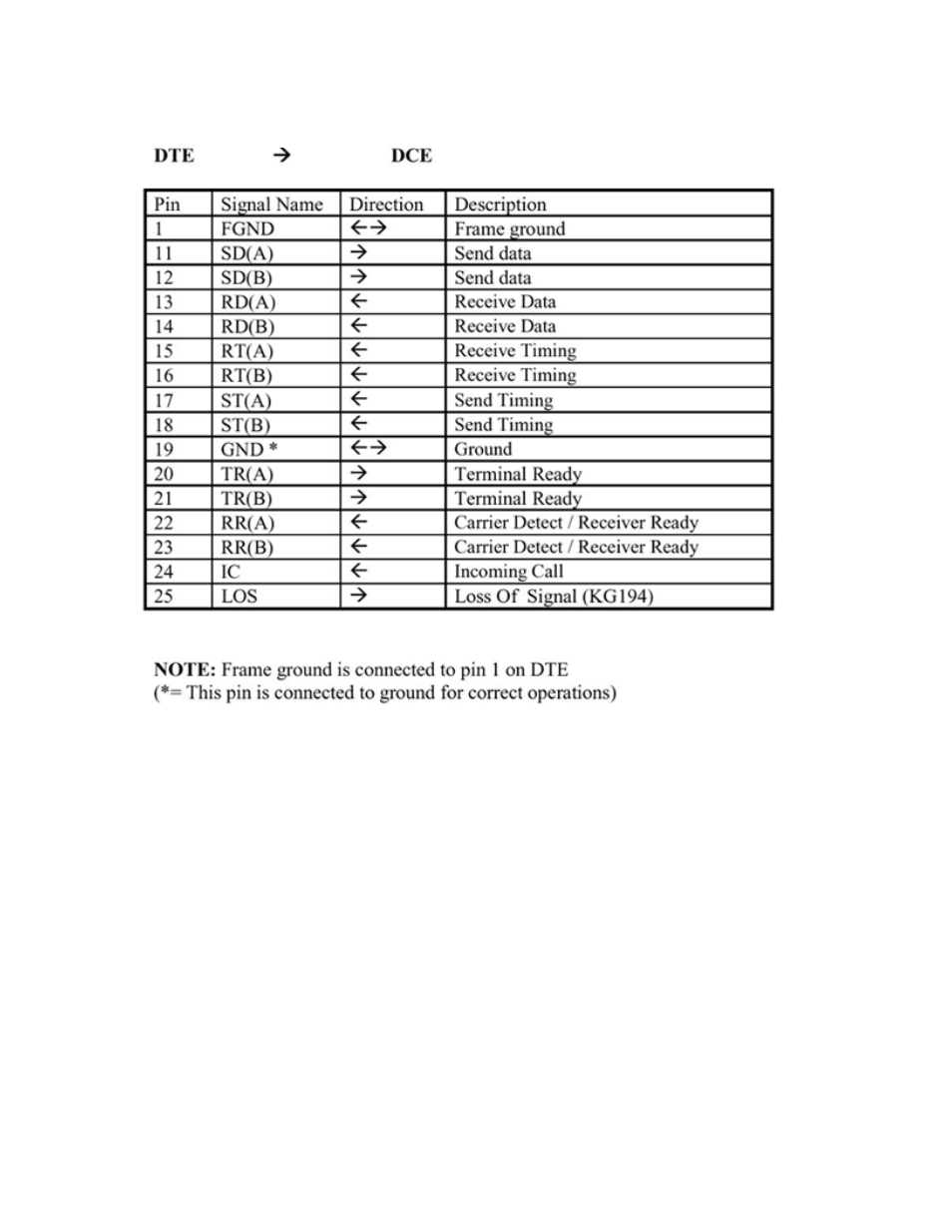 TANDBERG Maestro MXP User Manual | Page 252 / 333