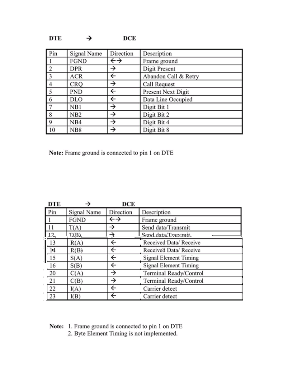 TANDBERG Maestro MXP User Manual | Page 253 / 333