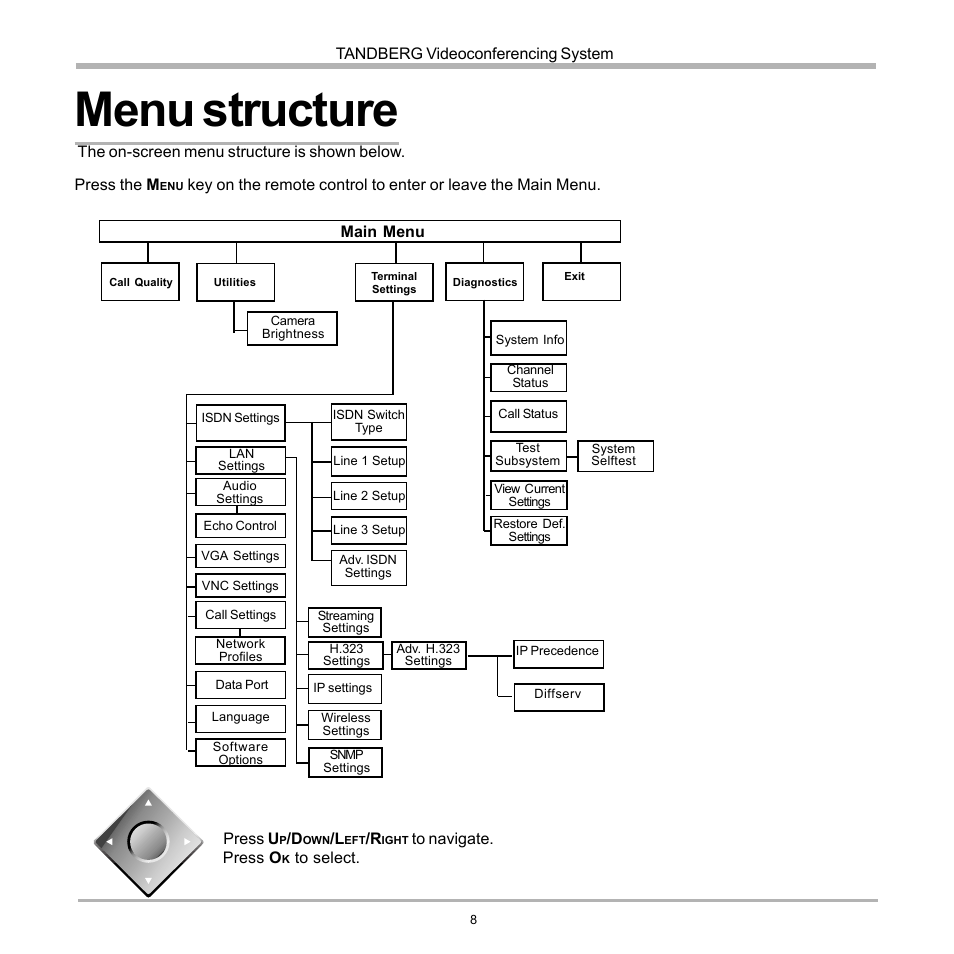 Menu structure | TANDBERG D12817-05 User Manual | Page 8 / 82