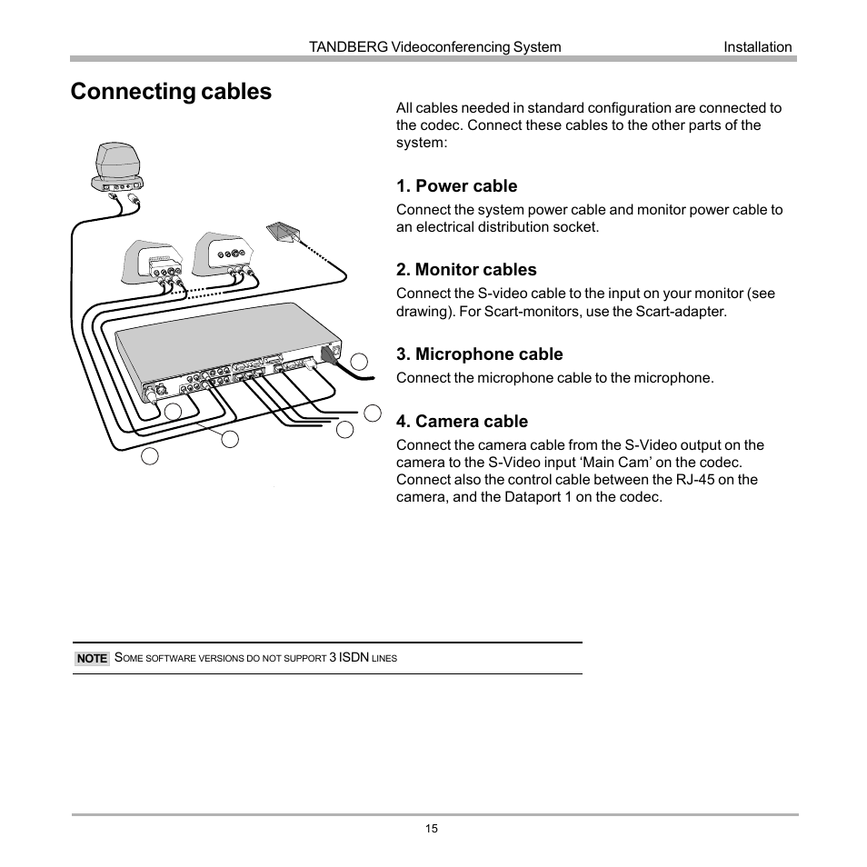 Connecting cables, Power cable, Monitor cables | Microphone cable, Camera cable | TANDBERG D12155-10 User Manual | Page 15 / 116