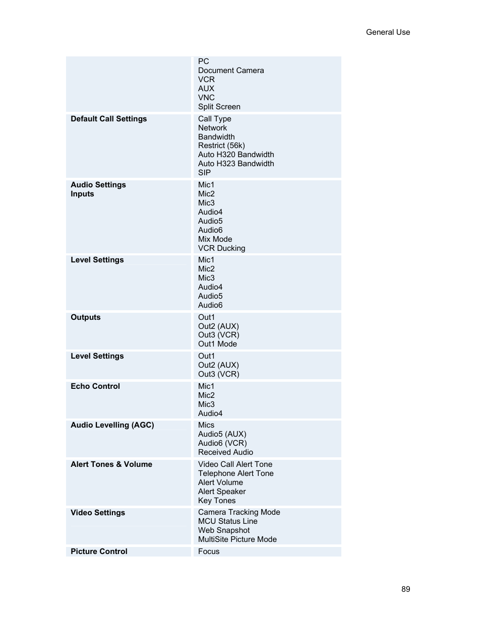 TANDBERG 1500MXP User Manual | Page 101 / 275