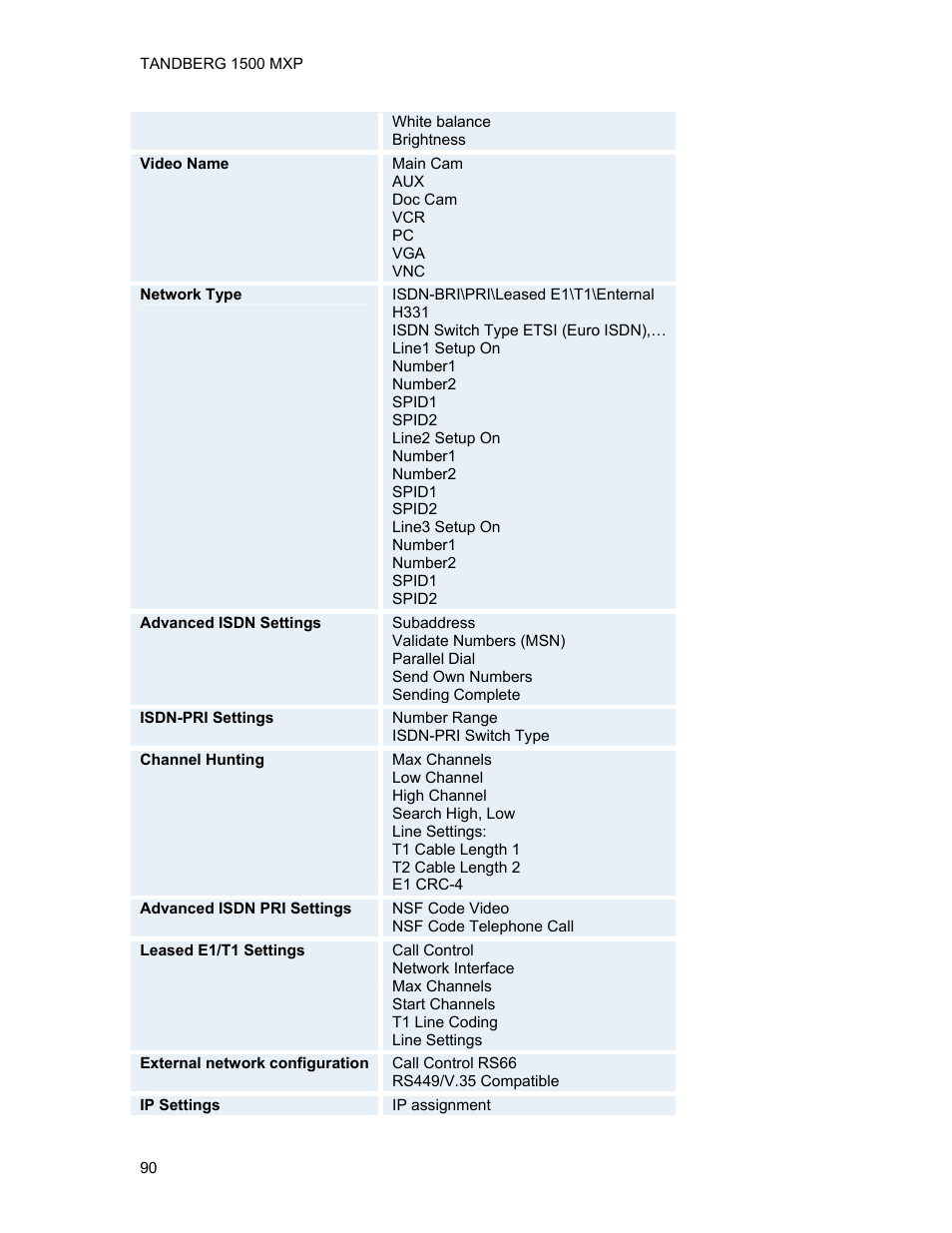 TANDBERG 1500MXP User Manual | Page 102 / 275