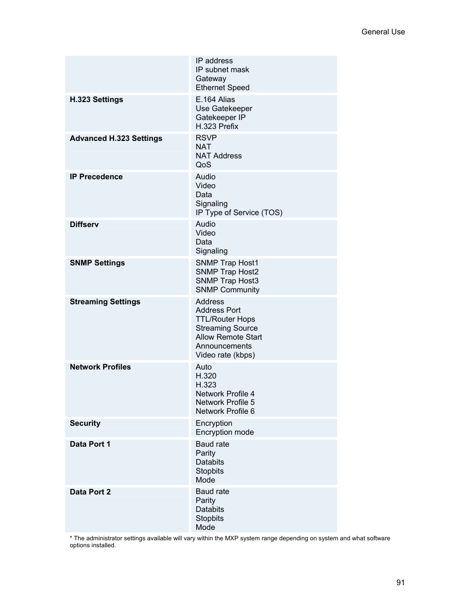 TANDBERG 1500MXP User Manual | Page 103 / 275