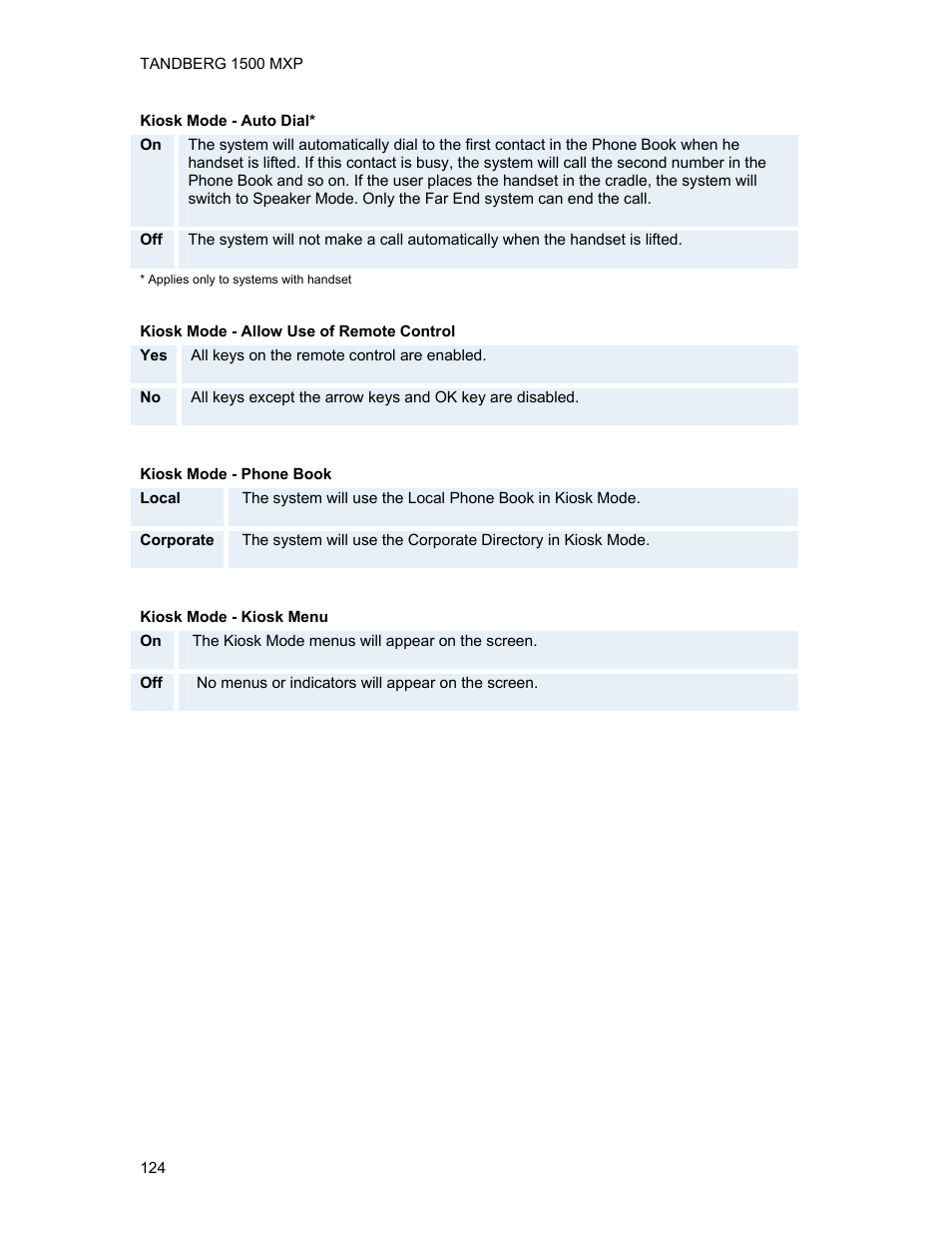 TANDBERG 1500MXP User Manual | Page 136 / 275