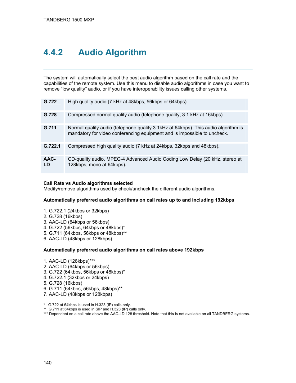 2 audio algorithm, Audio algorithm | TANDBERG 1500MXP User Manual | Page 152 / 275