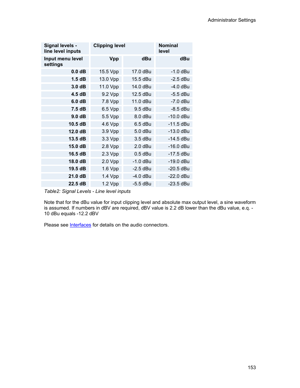 TANDBERG 1500MXP User Manual | Page 165 / 275