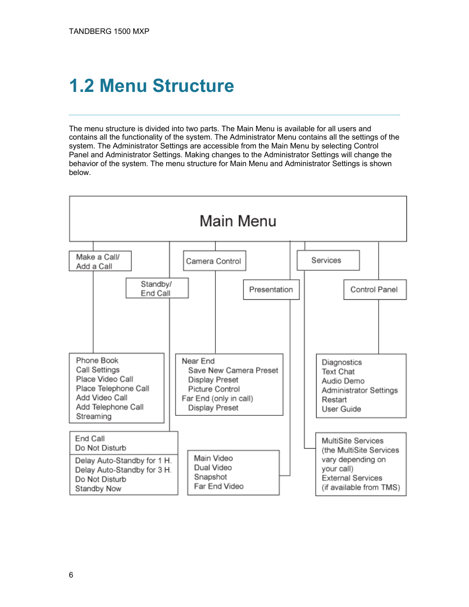 2 menu structure | TANDBERG 1500MXP User Manual | Page 18 / 275