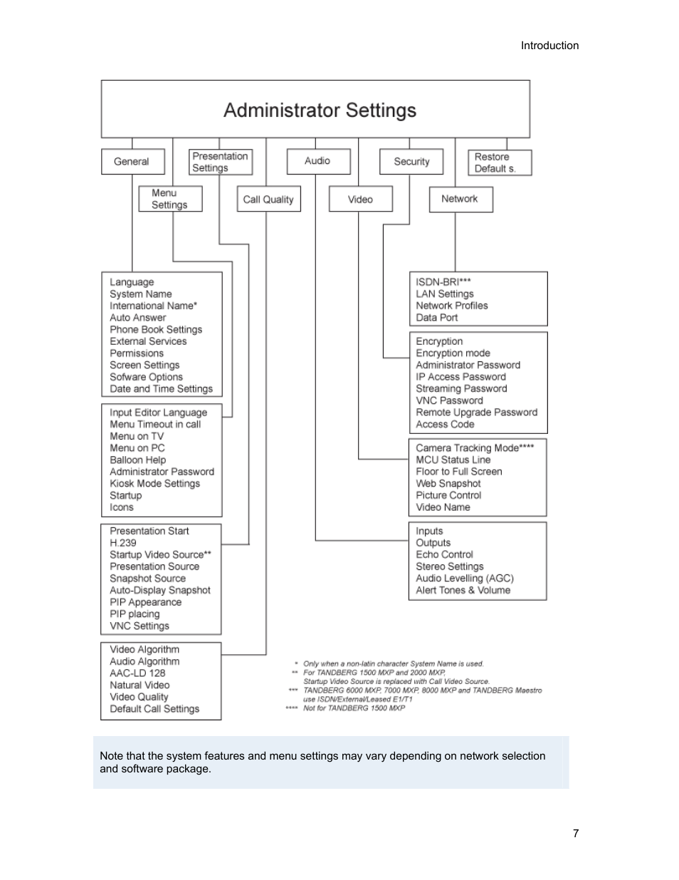 TANDBERG 1500MXP User Manual | Page 19 / 275