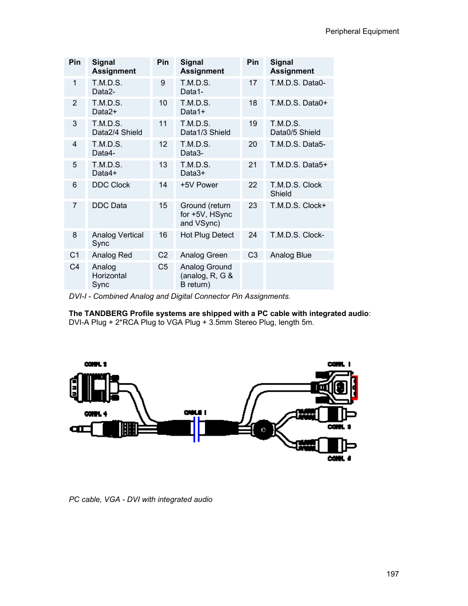 TANDBERG 1500MXP User Manual | Page 209 / 275