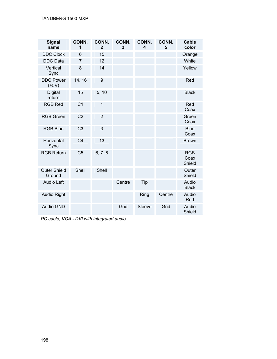 TANDBERG 1500MXP User Manual | Page 210 / 275