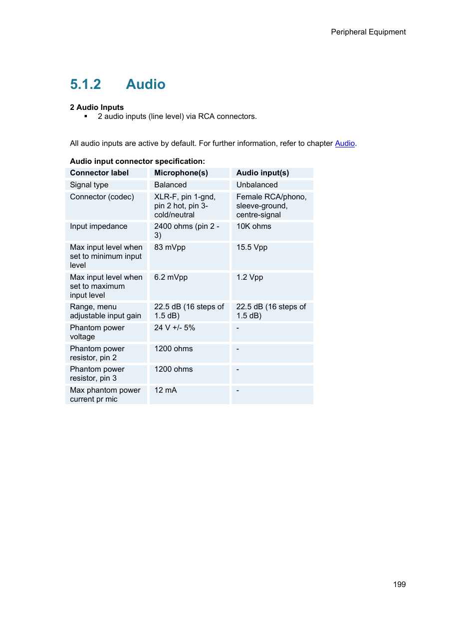 2 audio, Audio | TANDBERG 1500MXP User Manual | Page 211 / 275