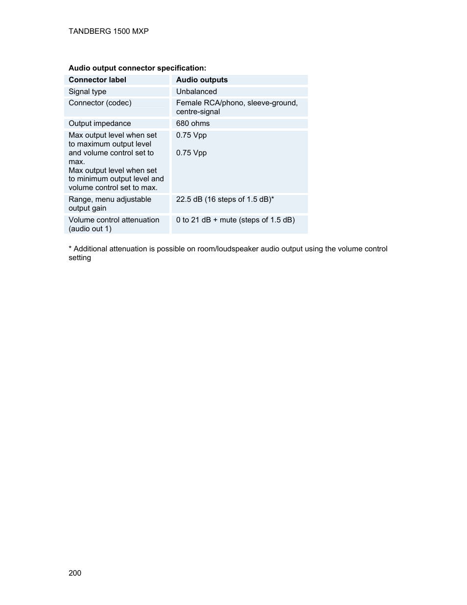TANDBERG 1500MXP User Manual | Page 212 / 275