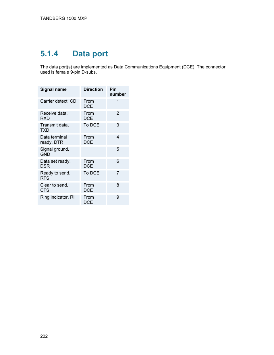 4 data port, Data port | TANDBERG 1500MXP User Manual | Page 214 / 275