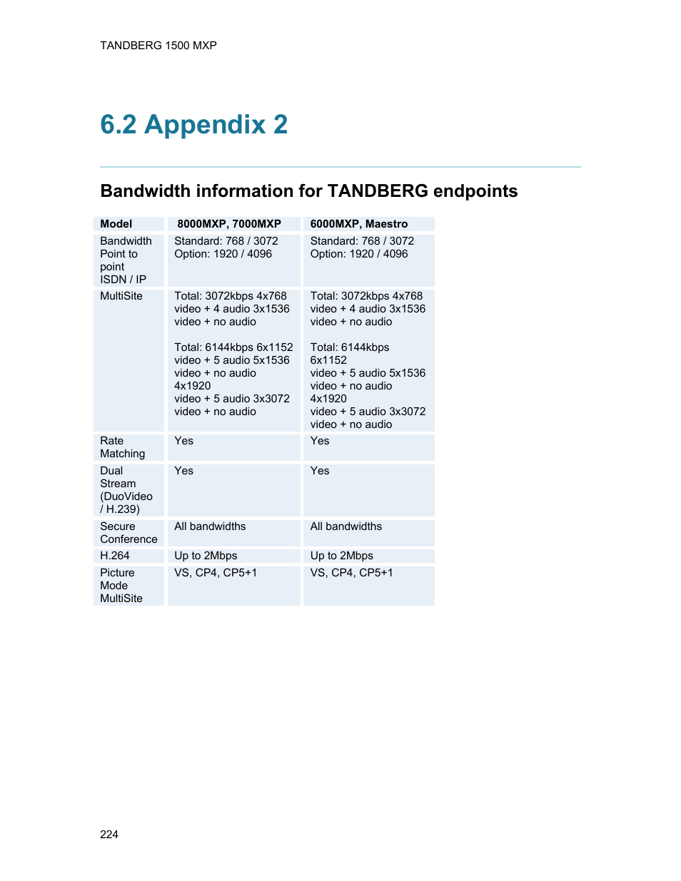 2 appendix 2, Bandwidth information for tandberg endpoints | TANDBERG 1500MXP User Manual | Page 236 / 275