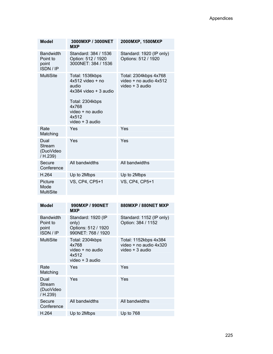 TANDBERG 1500MXP User Manual | Page 237 / 275