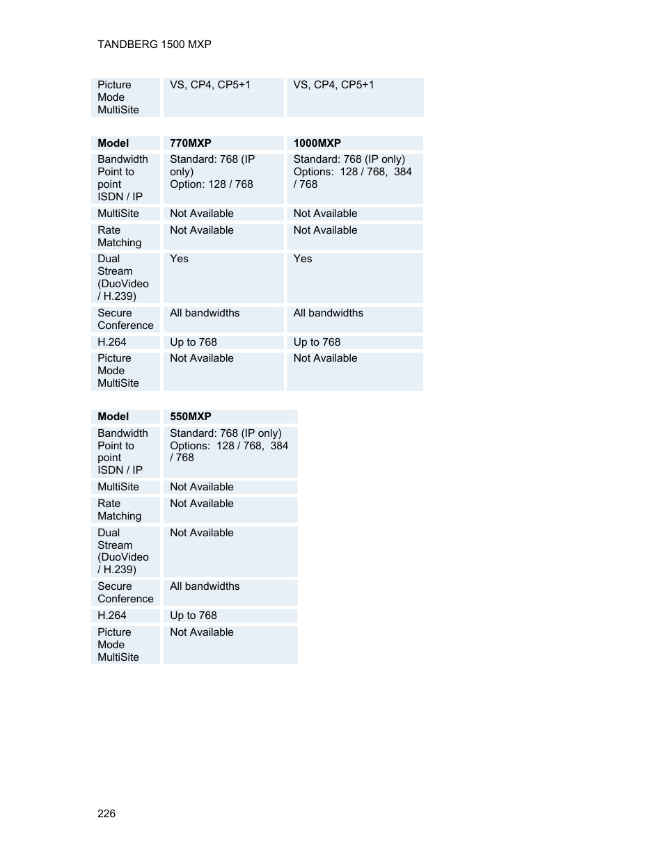 TANDBERG 1500MXP User Manual | Page 238 / 275