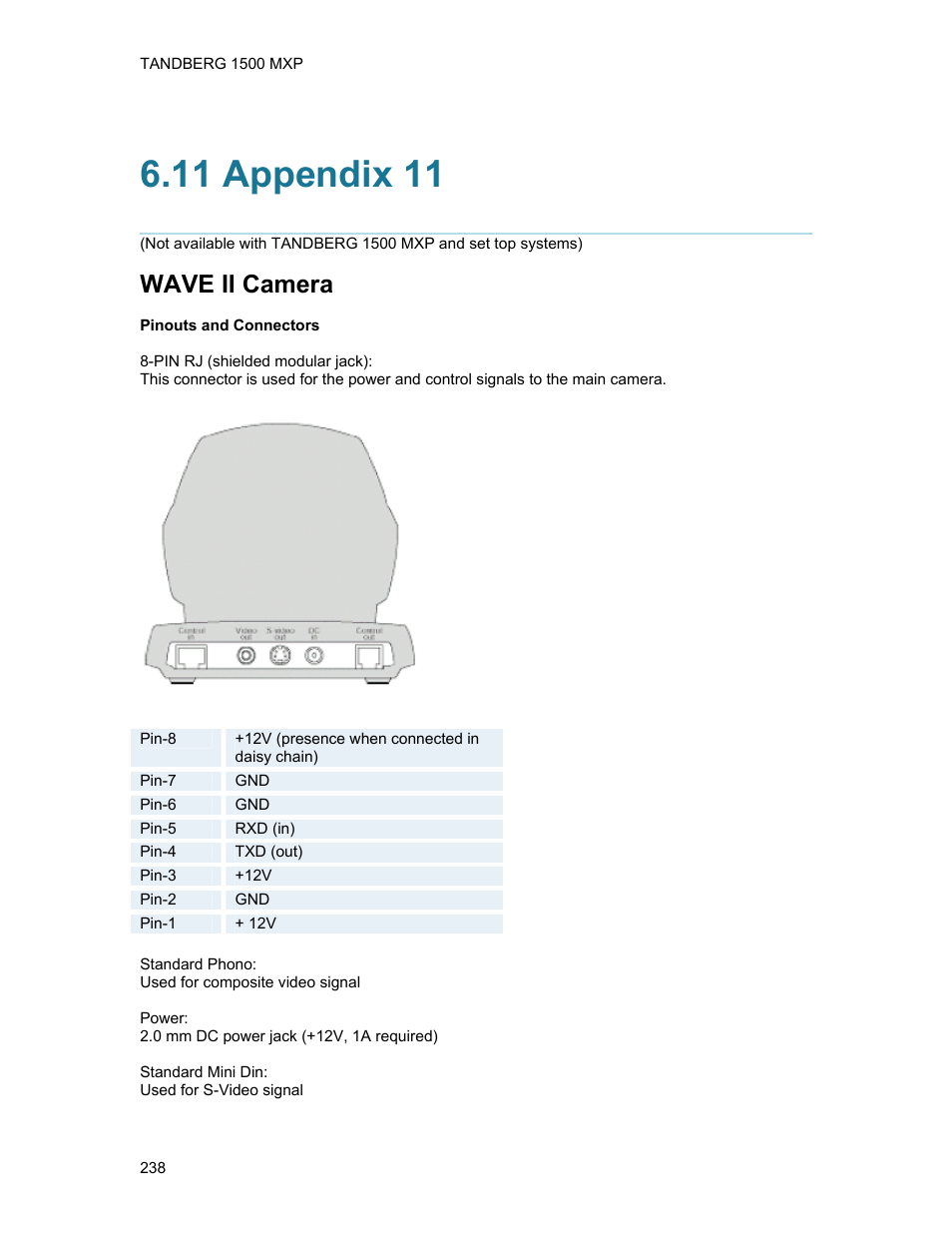 11 appendix 11, Wave ii camera | TANDBERG 1500MXP User Manual | Page 250 / 275