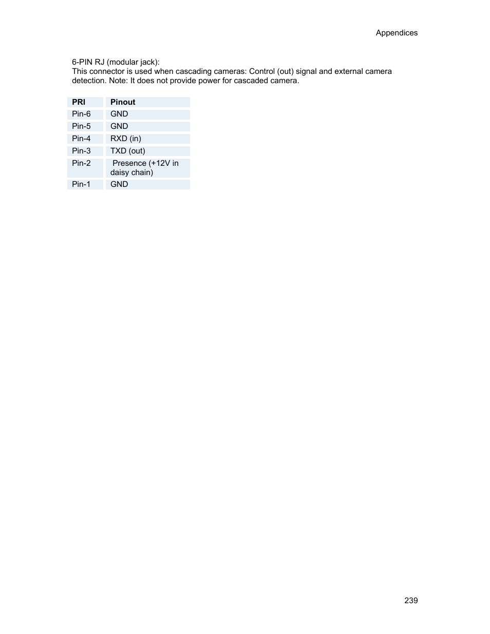 TANDBERG 1500MXP User Manual | Page 251 / 275