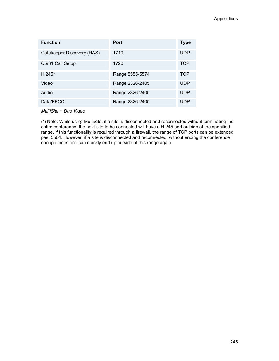 TANDBERG 1500MXP User Manual | Page 257 / 275