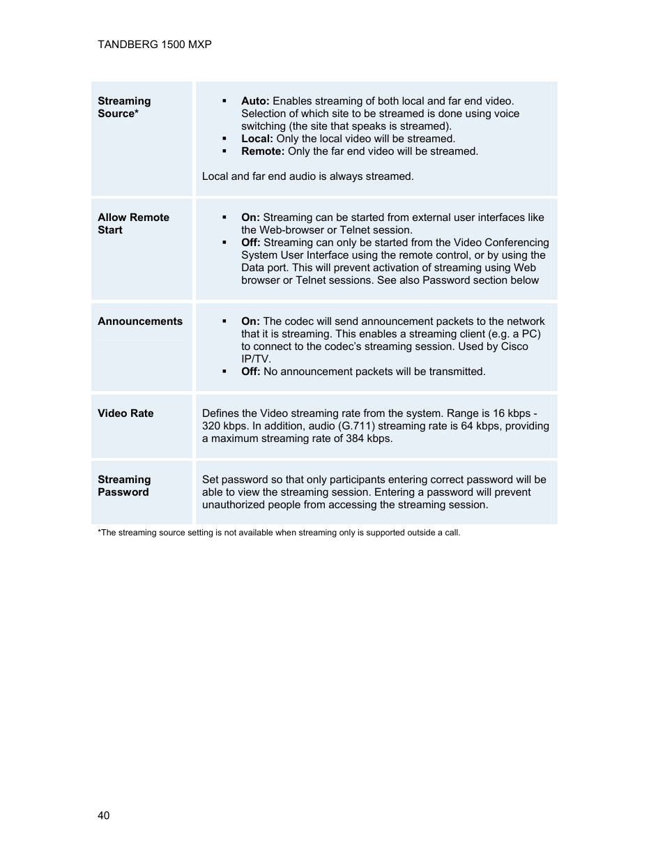 TANDBERG 1500MXP User Manual | Page 52 / 275