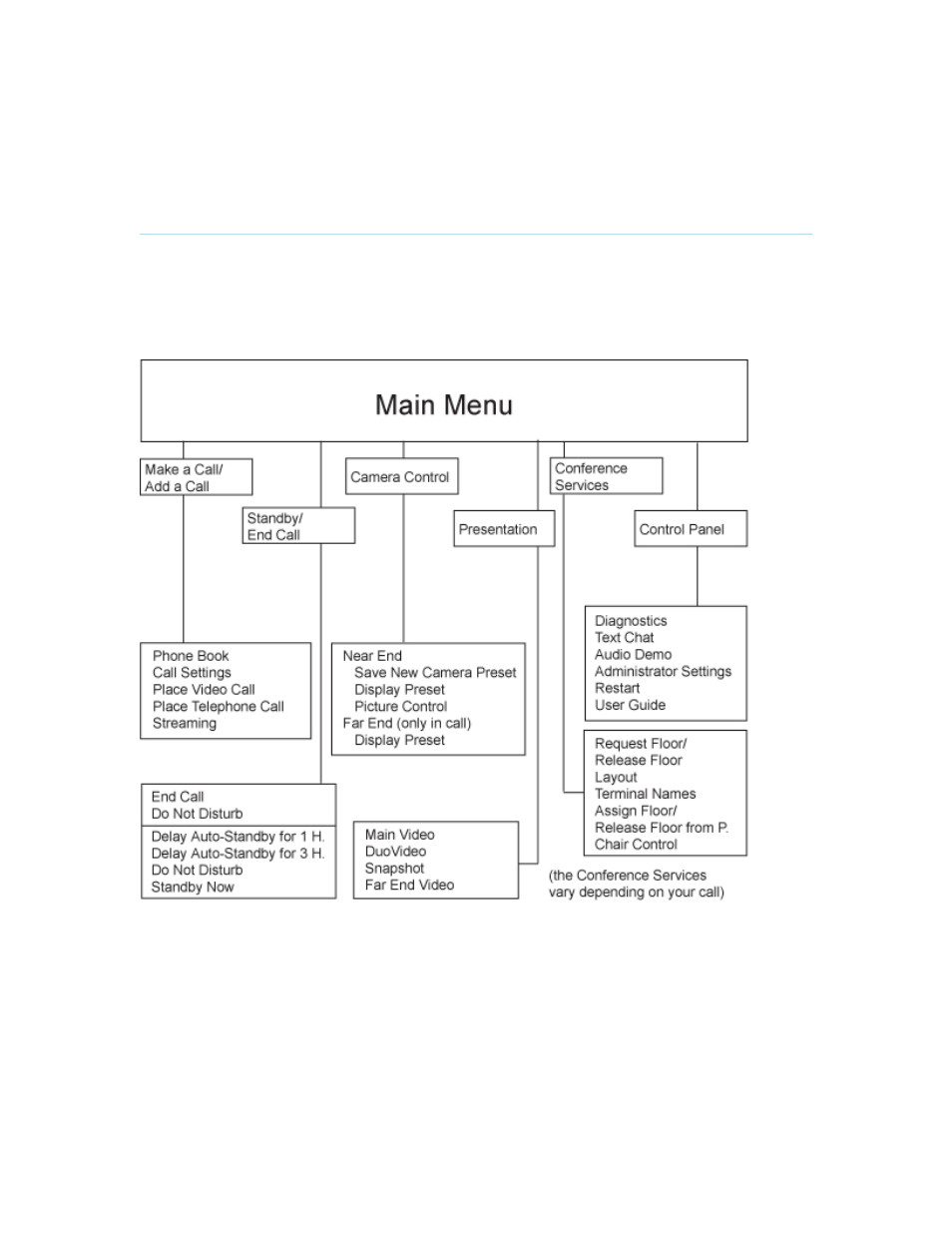 Menu structure, 2 menu structure | TANDBERG 1000 MXP User Manual | Page 13 / 239