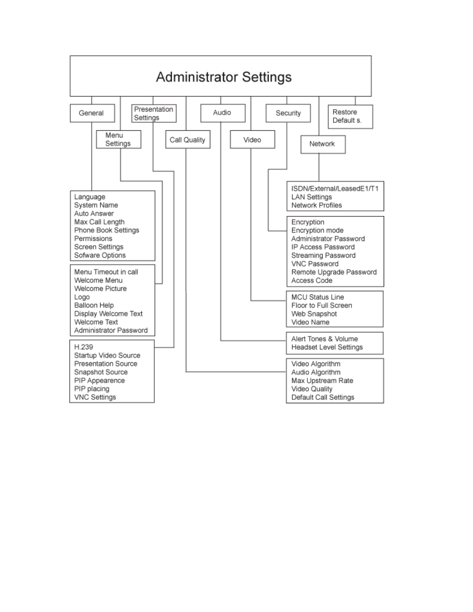 TANDBERG 1000 MXP User Manual | Page 14 / 239