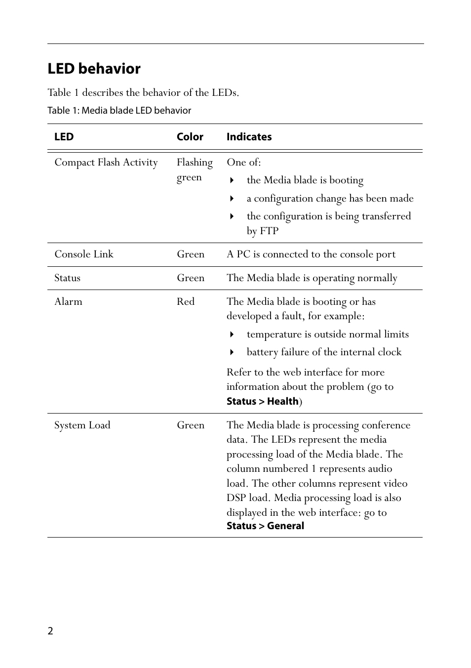 Led behavior, Table 1: media blade led behavior | TANDBERG Codian MCU MSE 8420 User Manual | Page 7 / 20