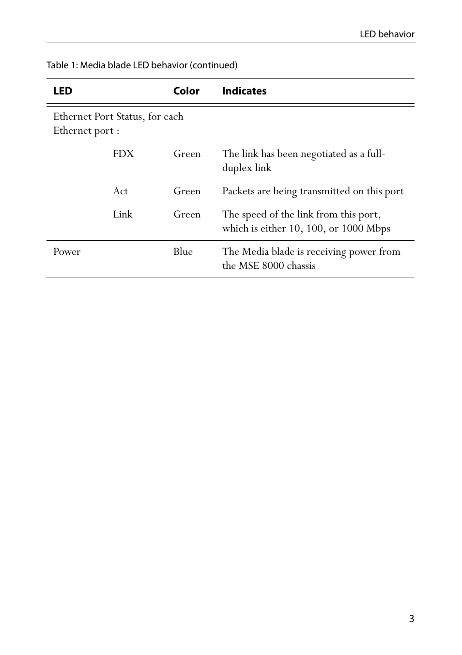 TANDBERG Codian MCU MSE 8420 User Manual | Page 8 / 20