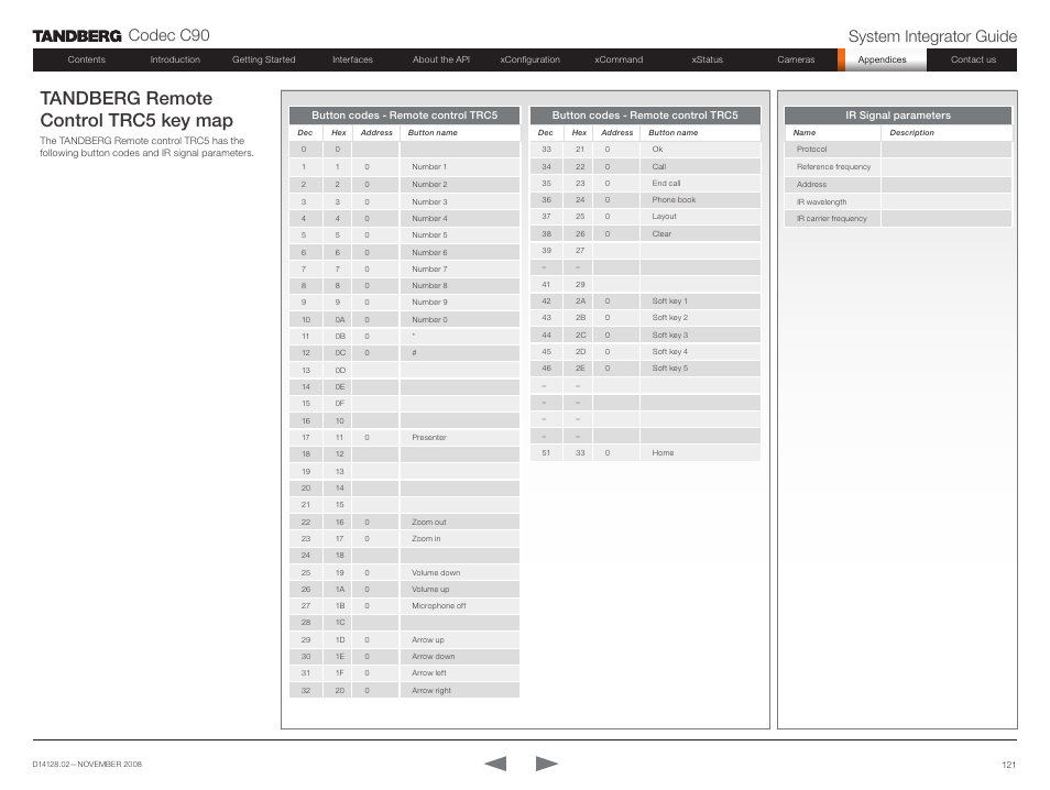 Tandberg remote control trc5 key map, Codec c90 system integrator guide | TANDBERG Codec C90 D14128.02 User Manual | Page 121 / 130