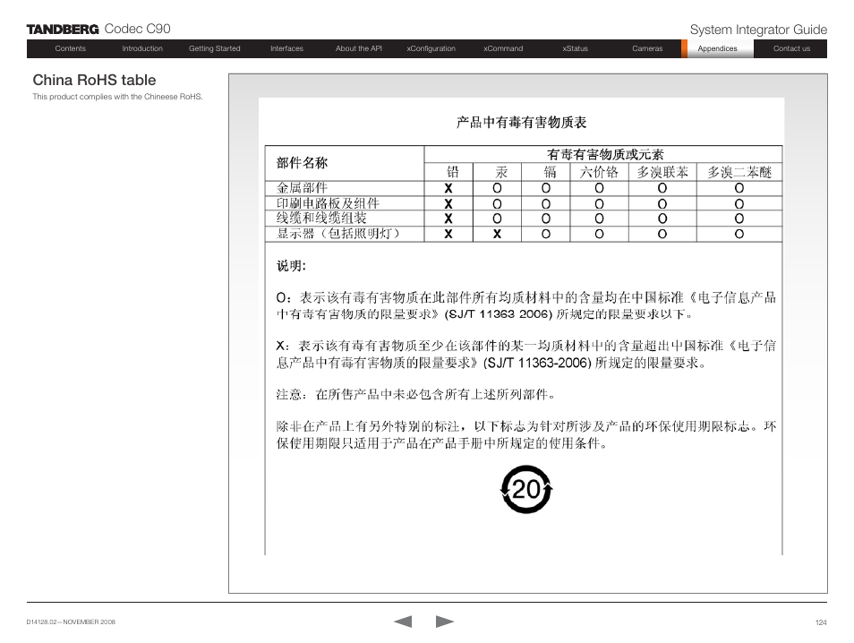 China rohs table, Codec c90 system integrator guide | TANDBERG Codec C90 D14128.02 User Manual | Page 124 / 130