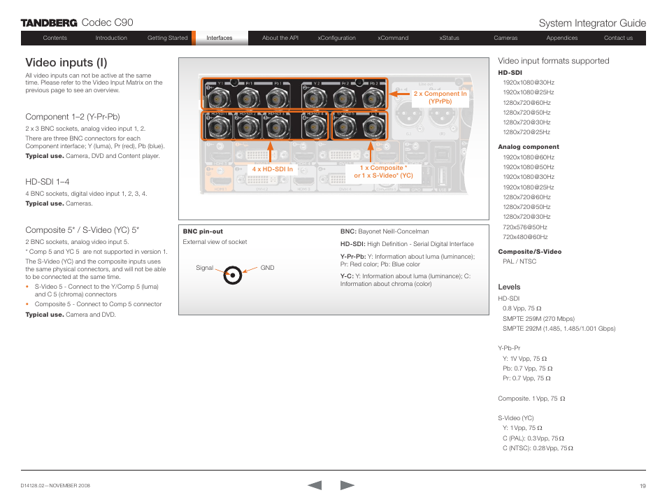 Video inputs (i), Component 1–2 (y-pr-pb), Hd-sdi 1–4 | Composite 5* / s-video (yc) 5, Codec c90 system integrator guide | TANDBERG Codec C90 D14128.02 User Manual | Page 19 / 130