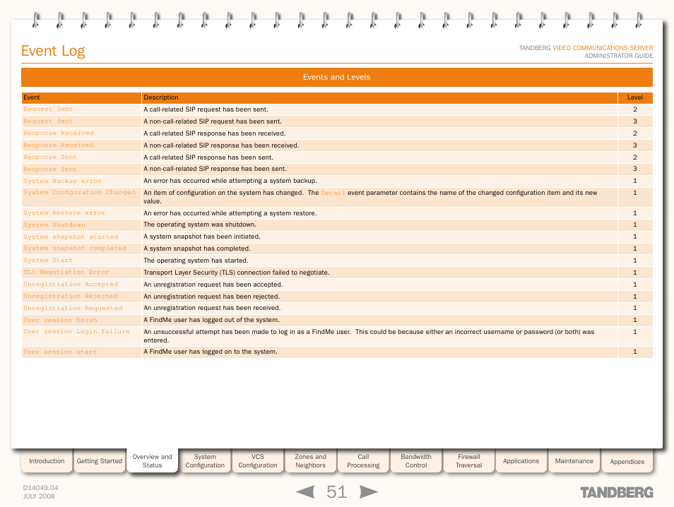 Event log | TANDBERG D14049.04 User Manual | Page 51 / 276