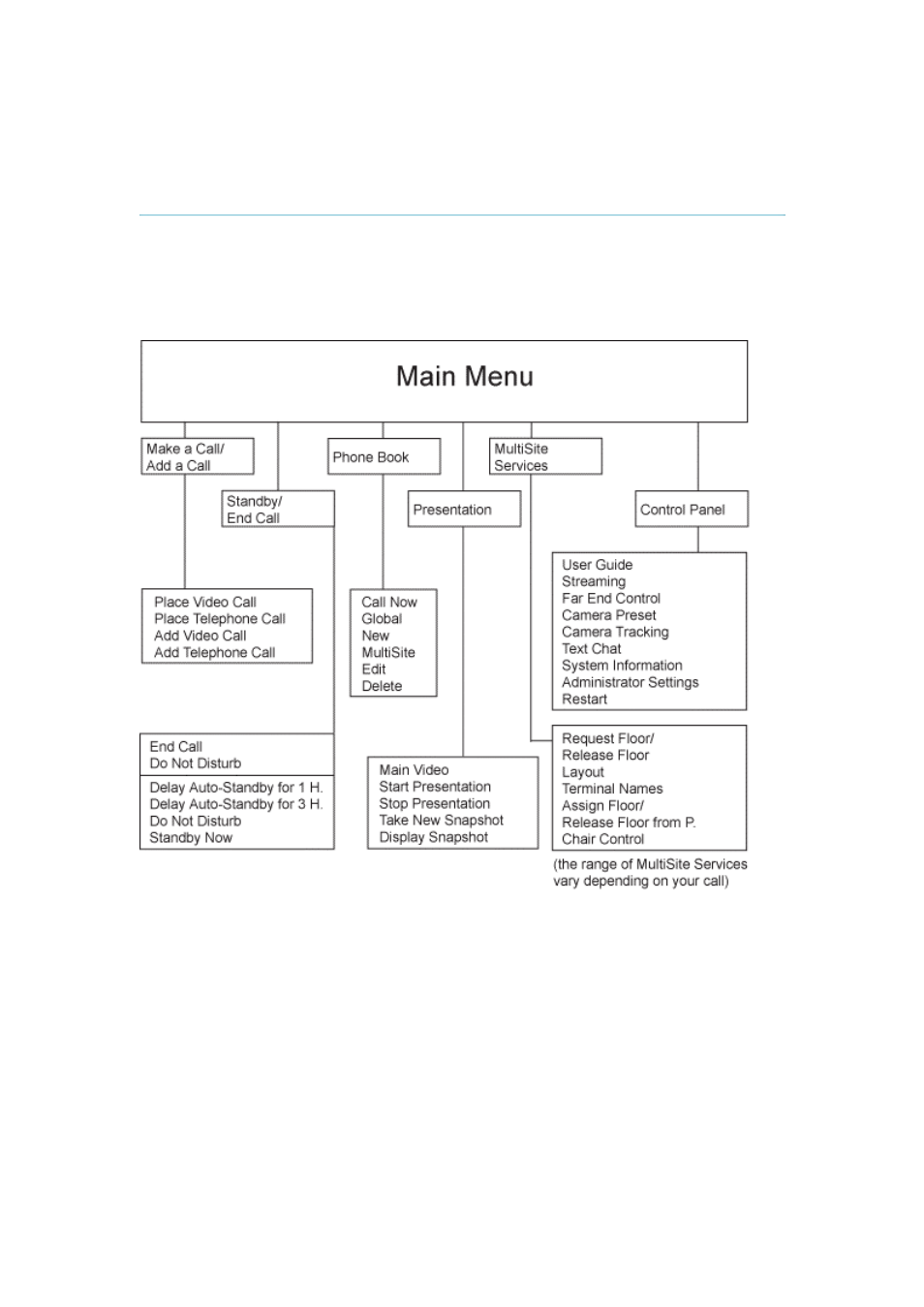 2 menu structure | TANDBERG F1 D13642.01 User Manual | Page 12 / 152