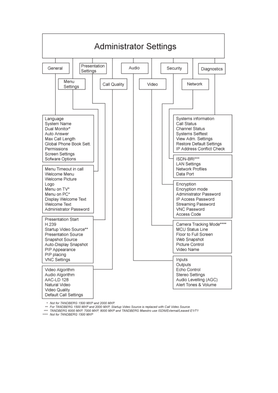 TANDBERG F1 D13642.01 User Manual | Page 13 / 152