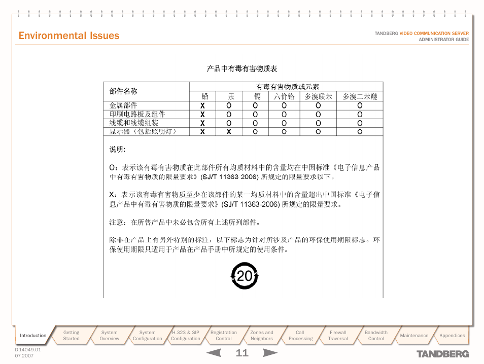 Environmental issues | TANDBERG D14049.01 User Manual | Page 11 / 187