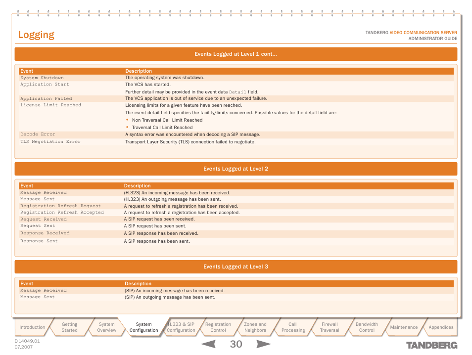 Events logged at level 2, Events logged at level 3, Logging | TANDBERG D14049.01 User Manual | Page 30 / 187