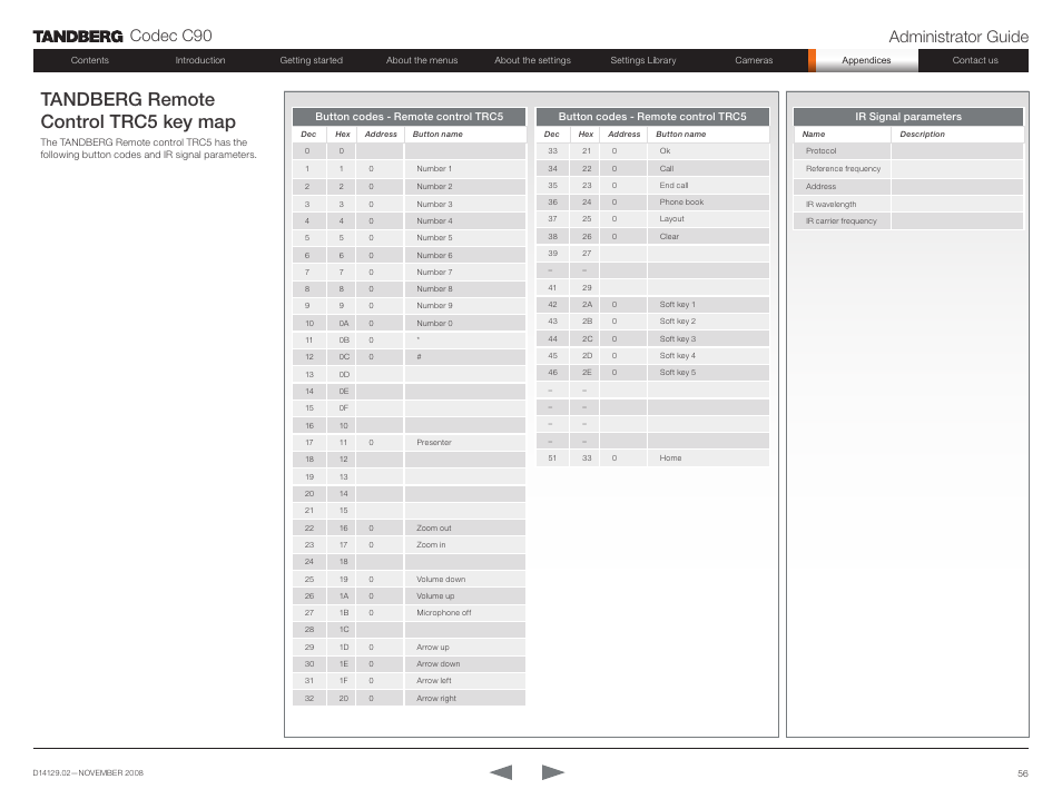 Tandberg remote control trc5 key map, Codec c90 administrator guide | TANDBERG Codec C90 D14129.02 User Manual | Page 56 / 65