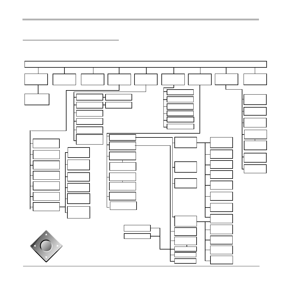 Menu structure, Tandberg videoconferencing system, Main menu | TANDBERG Video Conferencing System 7000 User Manual | Page 8 / 125