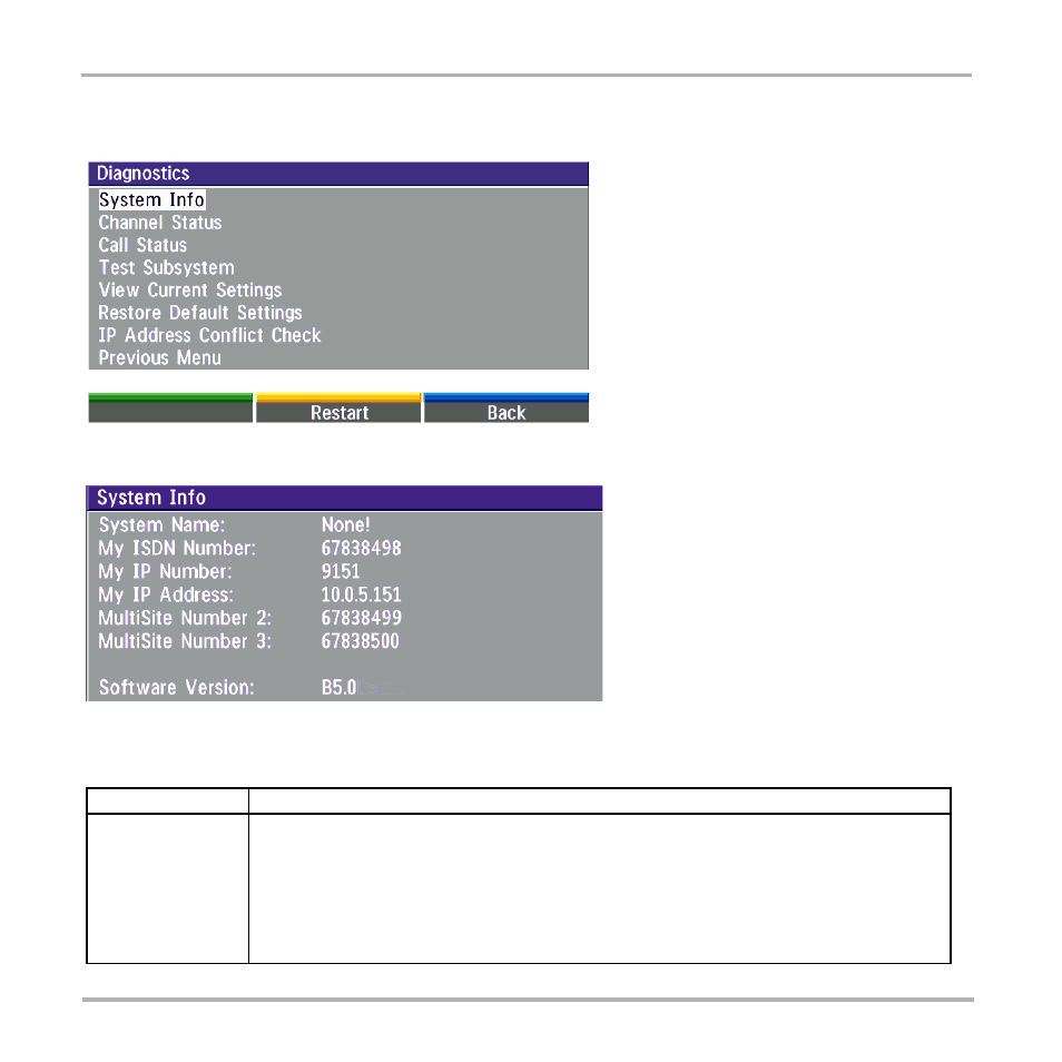 Diagnostics, Channel status, System info | TANDBERG Video Conferencing System 7000 User Manual | Page 99 / 125