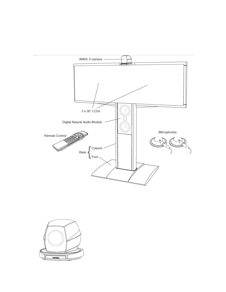 1 at a glance | TANDBERG 700 MXP User Manual | Page 18 / 307
